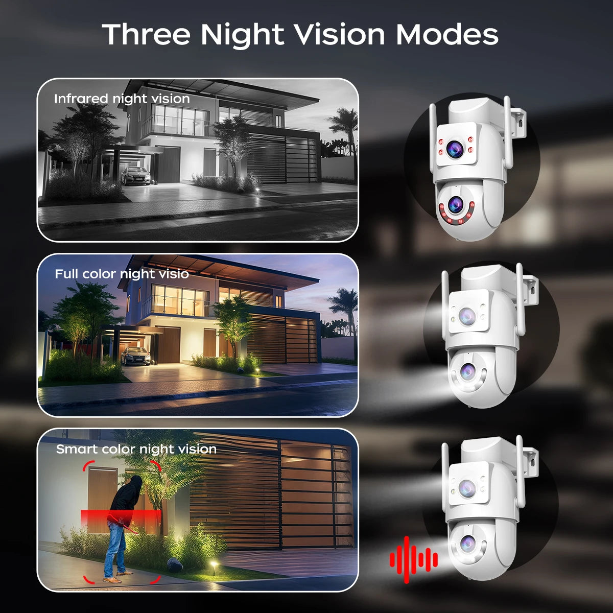 NANKO Vision Pro™ | Câmera Inteligente Wi-Fi PTZ Dupla 360°