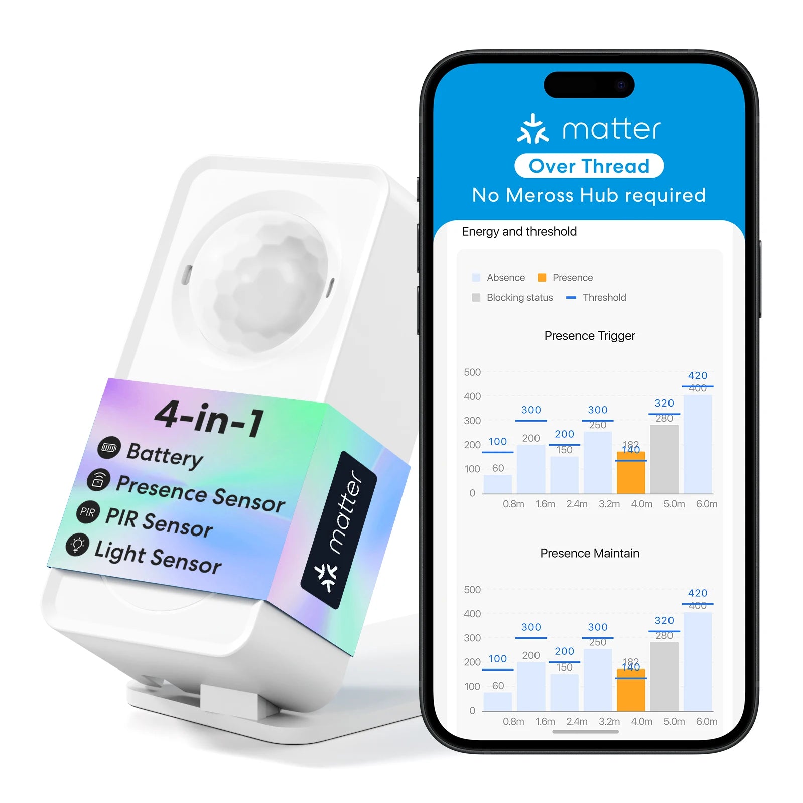 Sensor de Presença Inteligente Matter | NANKO Sentinel™ by Meross