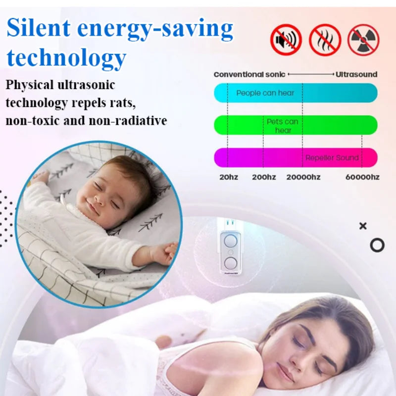 NANKO UltraGuard™| Repelente Ultrassônico Inteligente para Ambientes